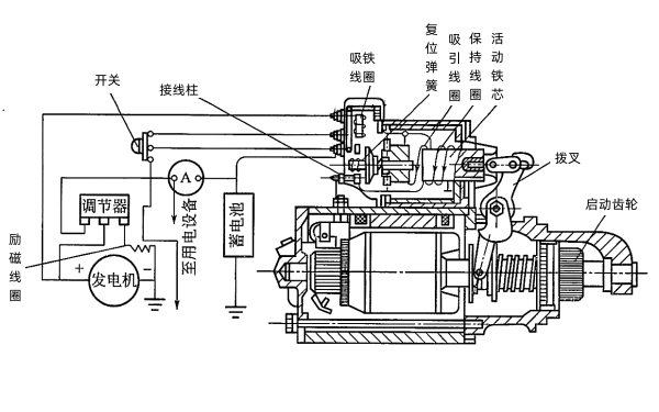 電磁式啟動(dòng)開關(guān).png