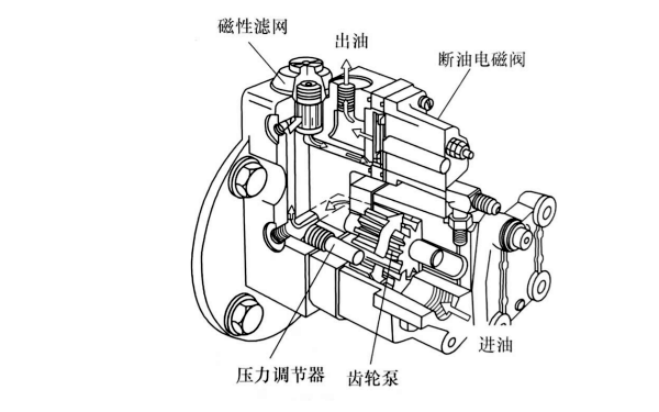 康明斯發(fā)動機電噴高壓油泵結(jié)構(gòu)圖.png