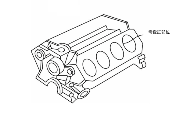 無缸套機體鏜缸示意圖-柴油發電機組.png