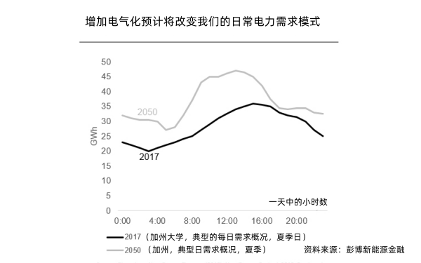 發電機組電氣化趨勢圖.png