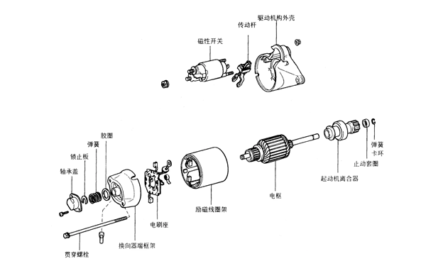 啟動馬達拆裝圖-柴油發電機組.png