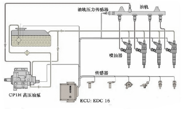 康明斯高壓共軌燃油系統原理圖-柴油發電機組.png