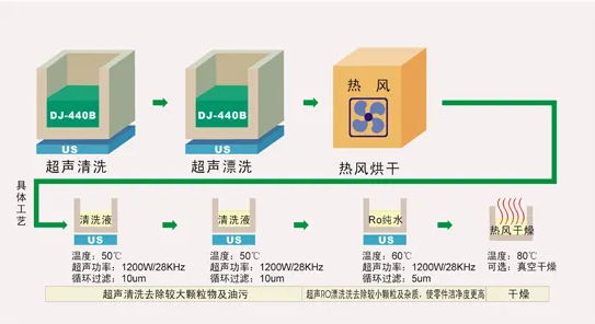 零件超聲波清洗機功能-柴油發(fā)電機組.jpg