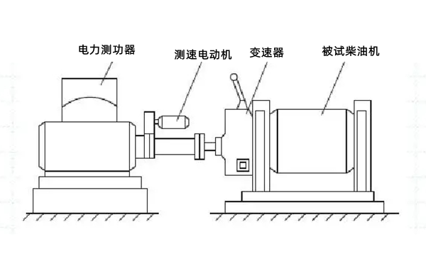 負載測試實驗演示圖-柴油發電機組.png