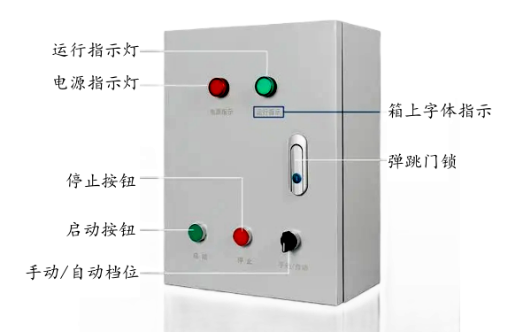 發電機房防火卷簾供電的雙電源箱.png