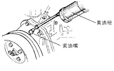 水泵軸承黃油加注圖解-柴油發電機組.png