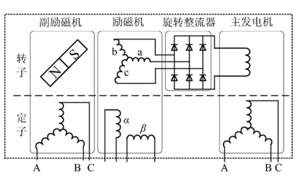 凸極式無刷發電機電路圖.png