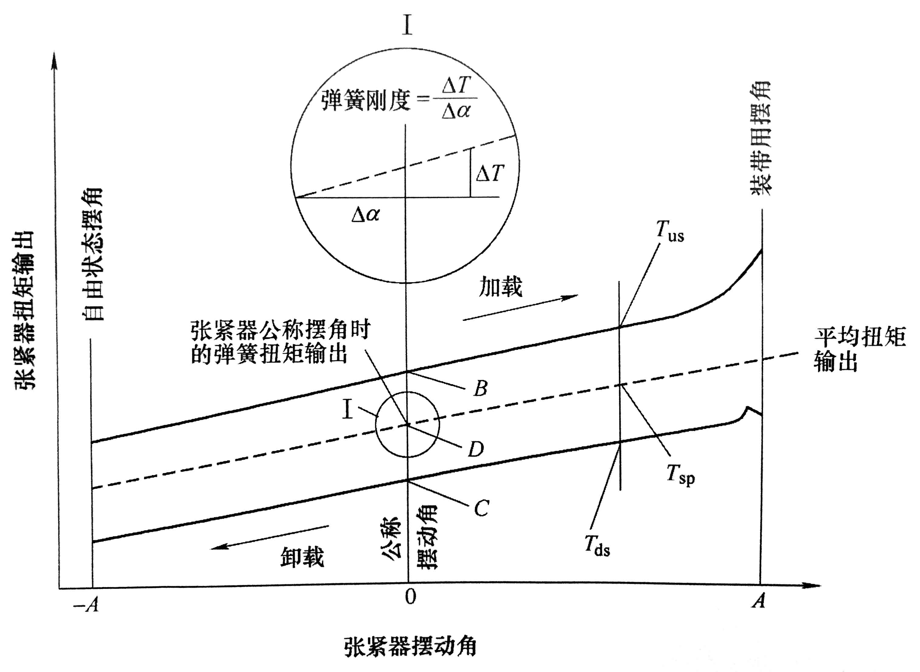 往復式內燃機 附件傳動系統 第1部分：技術條件-24.jpg