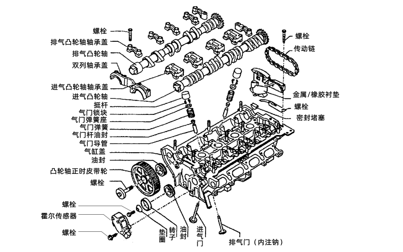 配氣機構零件分解圖-康明斯柴油發電機組.png