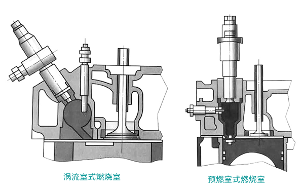 分隔式燃燒室-柴油發電機組.png