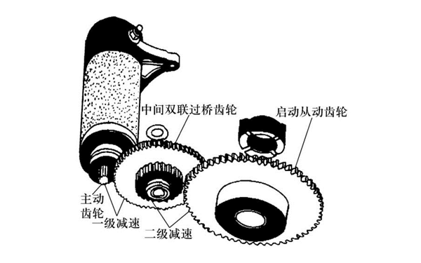 啟動馬達的二級減速機構-柴油發動機.png