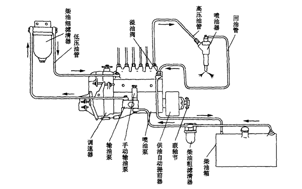 供油系統圖-柴油發電機組.png