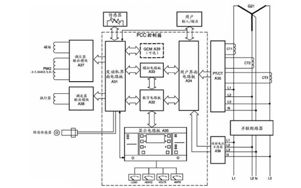 柴油發電機控制系統結構示意圖.png