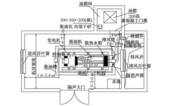 柴油發電機組平面布置設計圖.png