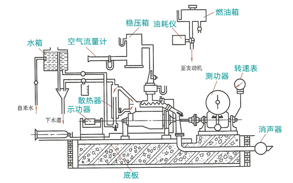 試驗臺架結構圖-柴油發電機組.png