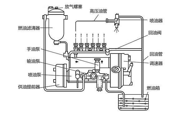 柴油機燃油供油系統(tǒng)結構圖.png