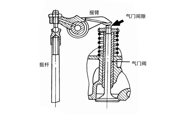 氣門間隙調(diào)整示意圖-康明斯柴油發(fā)電機(jī)組.png