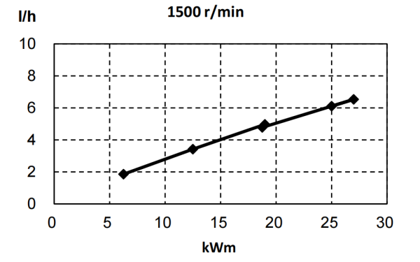 QSB3.9-G31東風康明斯發動機燃油消耗率曲線（50HZ）.png