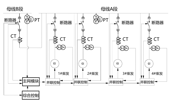 低壓柴油發(fā)電機組并聯(lián)方案系統(tǒng)圖.png