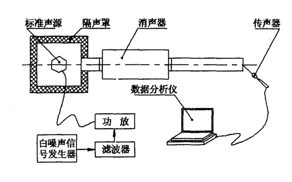 柴油發電機排煙管噪聲測量圖.png