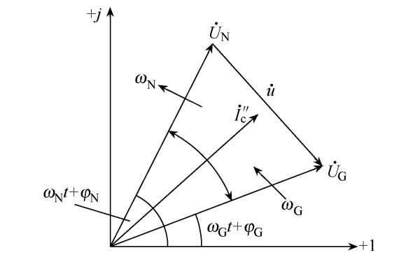 存在頻率差時的發電機脈動電壓相量圖.png