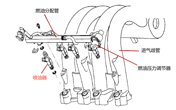 噴油器在柴油機(jī)上位置圖.png