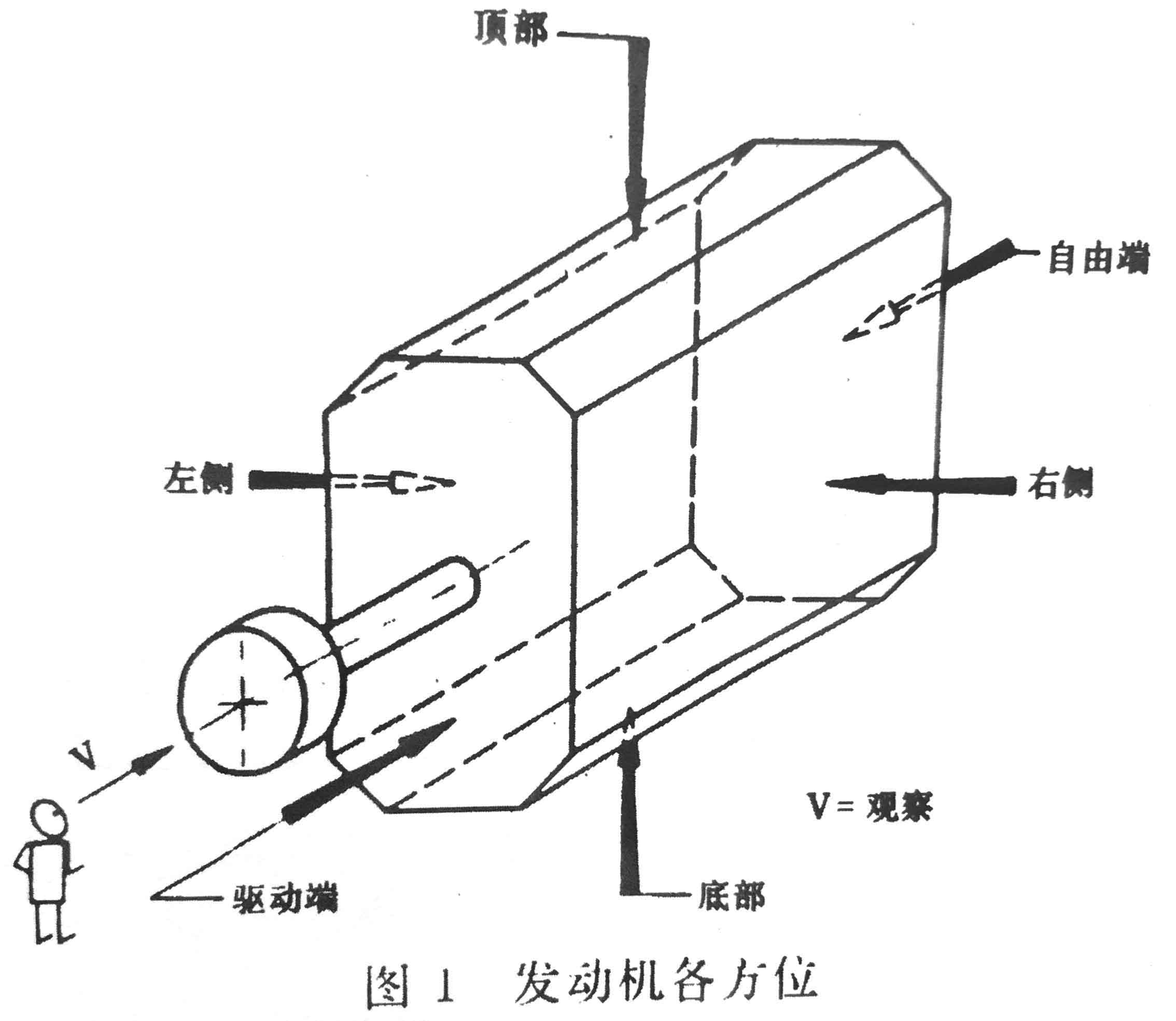 往復式內燃機 旋轉方向、氣缸和氣缸蓋氣門的標志及直列式內燃機右機、左機和發動機方位的定位-1.jpg