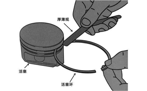 活塞環(huán)側(cè)隙檢測圖-柴油發(fā)電機(jī)組.png