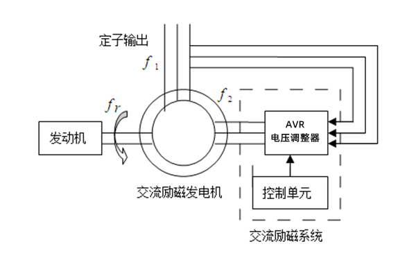 柴油發(fā)電機(jī)組勵(lì)磁特性示意圖.png