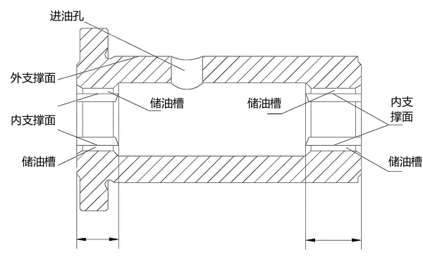 增壓器浮動軸承結構圖.png