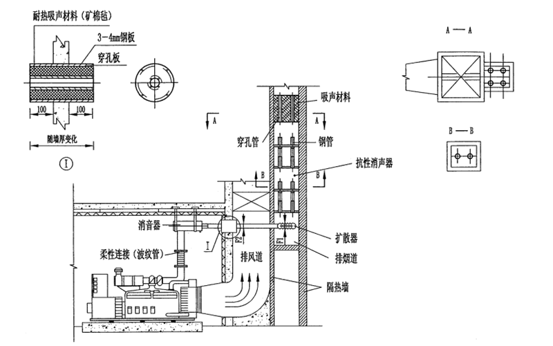 土建排煙井型二級(jí)消音器-柴油發(fā)電機(jī)組.png