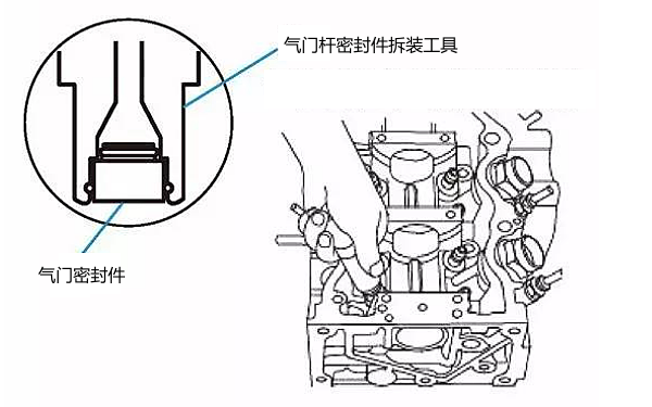 氣門桿密封件安裝工具.png