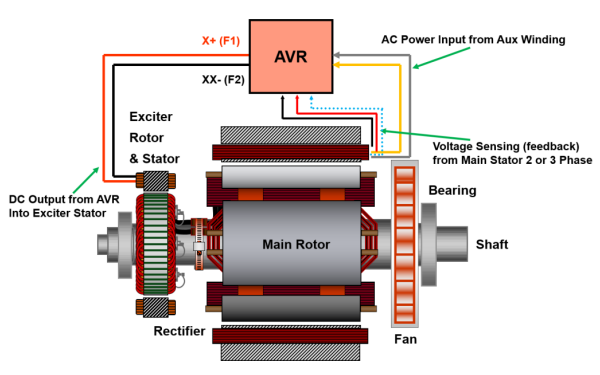 輔助繞組勵磁系統發電機AVR接線圖.png