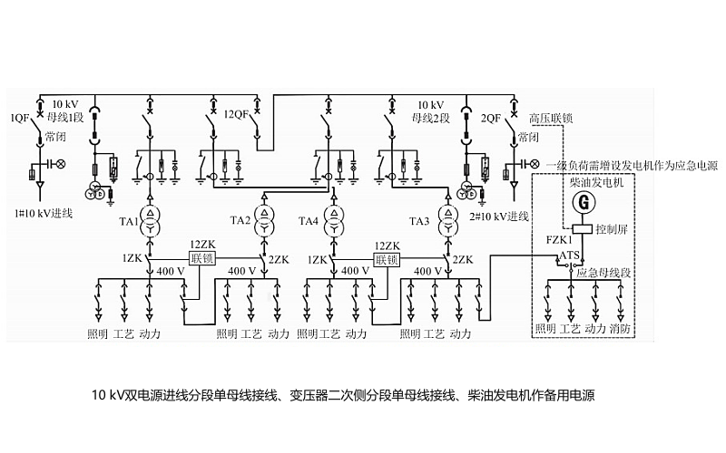 10KV柴油發電機組用電負載電路圖（雙回路）.png