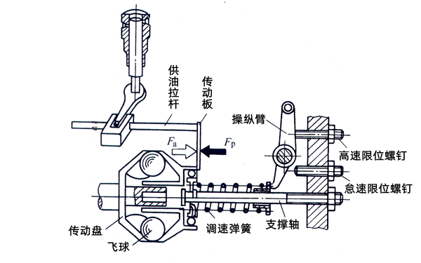 全速調速器結構原理圖-柴油發電機組.png