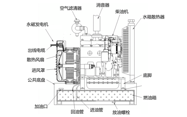 柴油發電機組結構圖.png