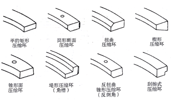 各種類型的活塞環橫切面圖-柴油發電機組.png