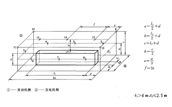 用參考矩形圖測量發(fā)電機組噪聲的測量面及測點布置（15個測點）.png