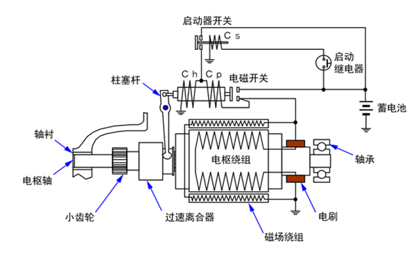 起動機電路圖-柴油發電機組.png