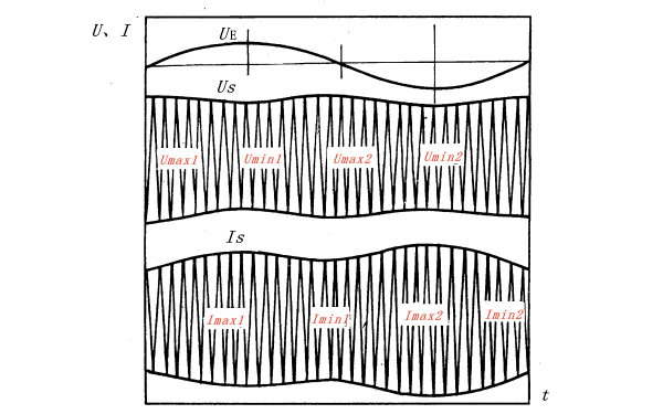 發電機定子電壓電流和轉子電壓的波形圖.png