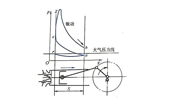 做功行程示功圖-四沖程柴油發(fā)動機(jī).png