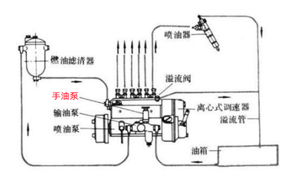 高壓油泵輸油工作圖-柴油發電機組.png