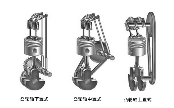 凸輪軸氣門布置圖-柴油發電機組.png