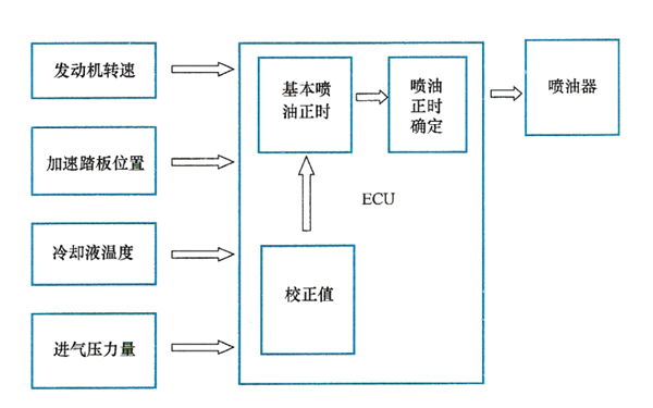 噴油正時原理-柴油發(fā)電機(jī)組.png