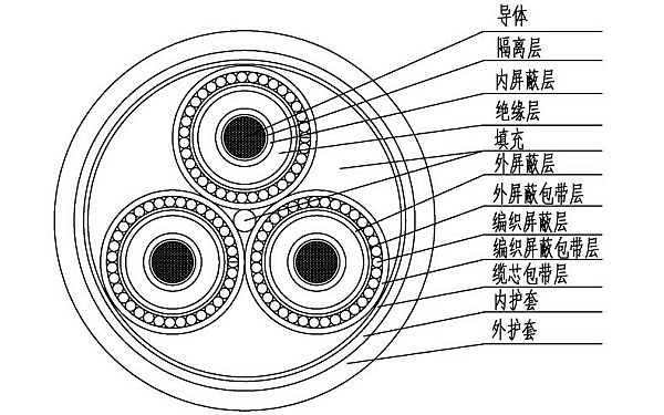 發電機連接電纜結構圖.png