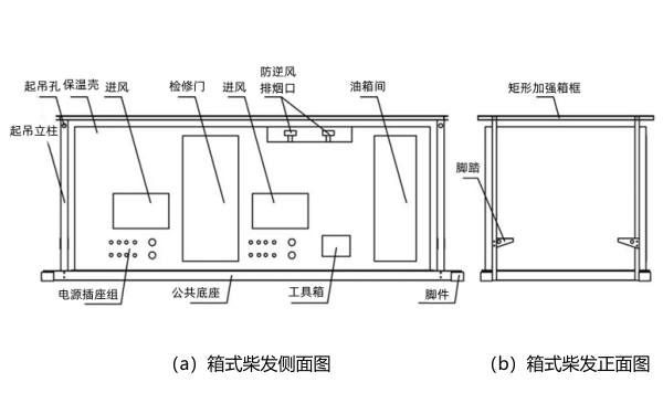 集裝箱式柴油發(fā)電機組結(jié)構組成.png