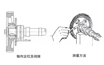 凸輪軸承間隙測量-康明斯柴油發電機組.png