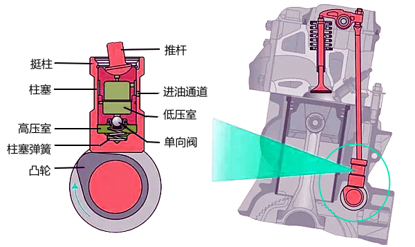 柴油機(jī)氣門傳動(dòng)機(jī)構(gòu)工作原理圖.png