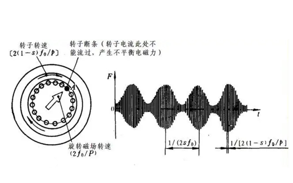 繞組振動(dòng)檢測(cè)法-柴油發(fā)電機(jī)組.webp.png