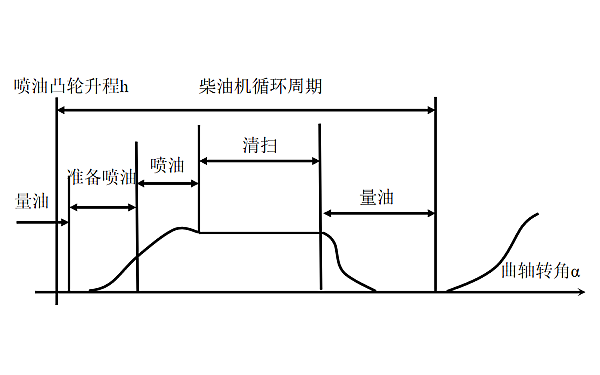 康明斯PT（D）噴油器噴油過程示意圖.png